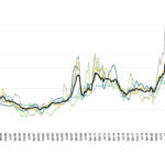 FAO Food Price Index (жовтень): що означає реліз 7 листопада для зернових й олійних